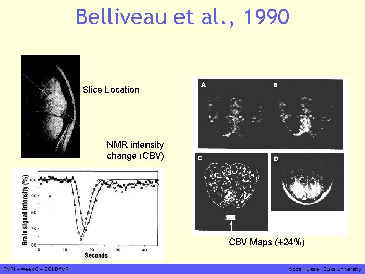 Belliveau et al. , 1990 Slice Location NMR intensity change (CBV) CBV Maps (+24%)