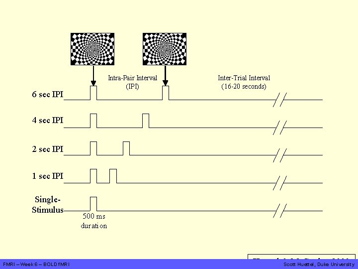 Intra-Pair Interval (IPI) 6 sec IPI Inter-Trial Interval (16 -20 seconds) 4 sec IPI
