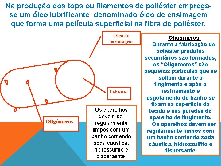 Na produção dos tops ou filamentos de poliéster empregase um óleo lubrificante denominado óleo