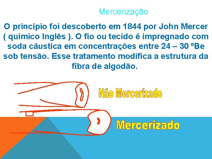 Mercerização O princípio foi descoberto em 1844 por John Mercer ( químico Inglês