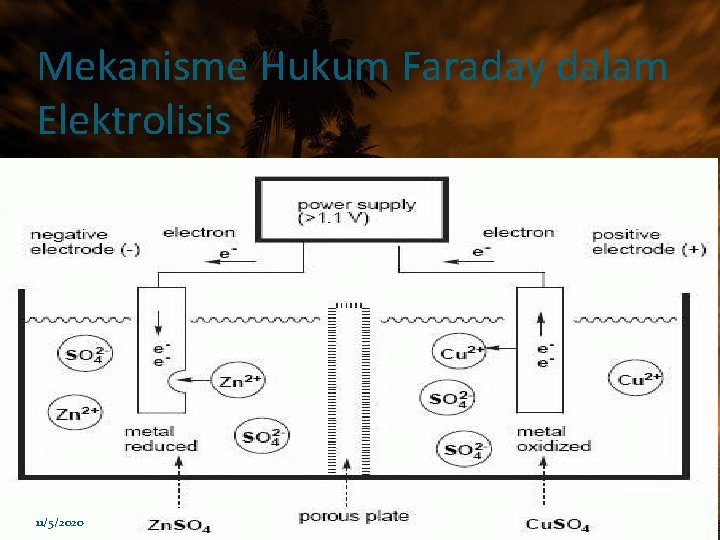 Mekanisme Hukum Faraday dalam Elektrolisis 11/5/2020 