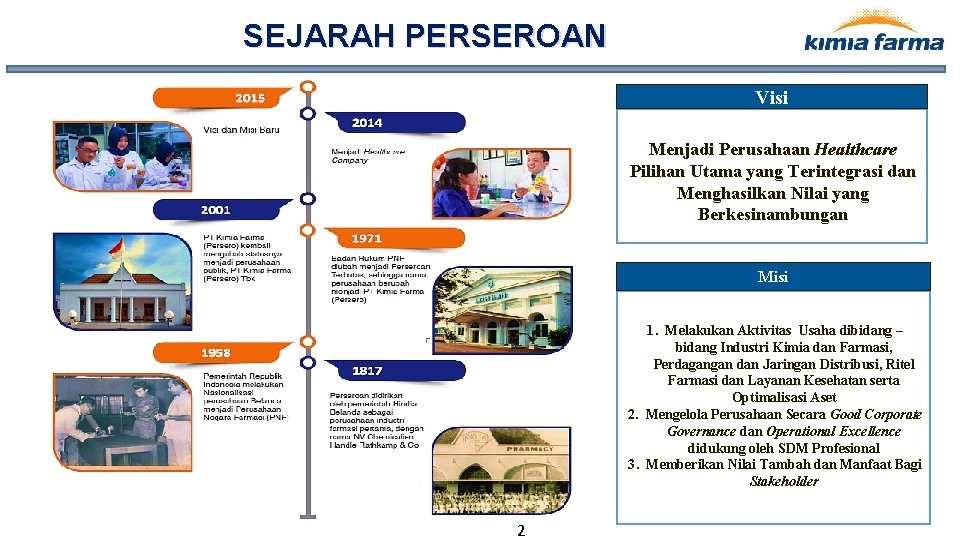 SEJARAH PERSEROAN Visi Menjadi Perusahaan Healthcare Pilihan Utama yang Terintegrasi dan Menghasilkan Nilai yang