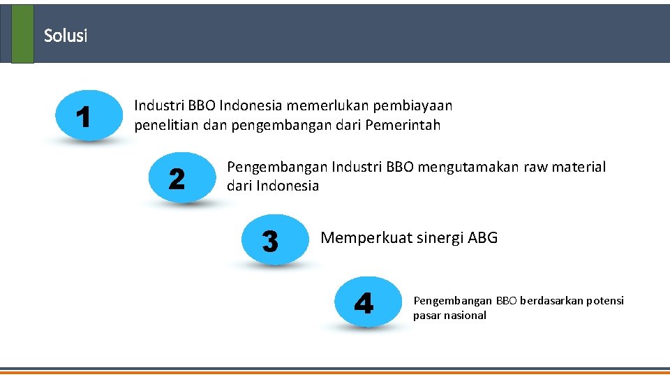 Solusi 1 Industri BBO Indonesia memerlukan pembiayaan penelitian dan pengembangan dari Pemerintah 2 Pengembangan