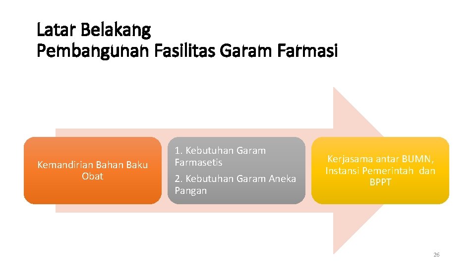 Latar Belakang Pembangunan Fasilitas Garam Farmasi Kemandirian Bahan Baku Obat 1. Kebutuhan Garam Farmasetis