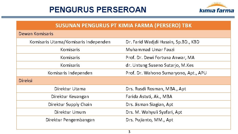 PENGURUS PERSEROAN SUSUNAN PENGURUS PT KIMIA FARMA (PERSERO) TBK Dewan Komisaris Utama/Komisaris Independen Dr.
