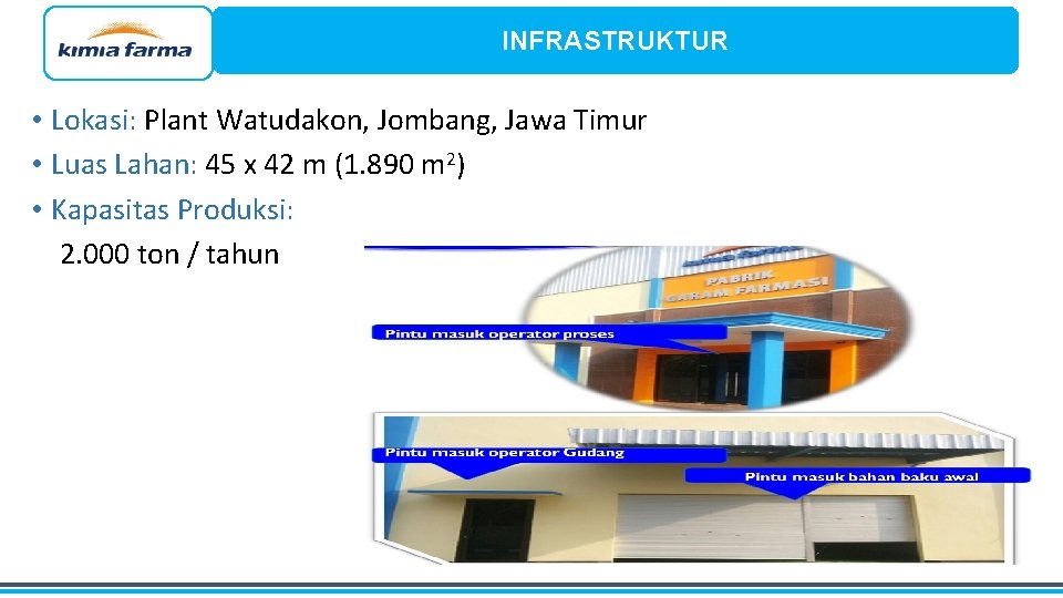 INFRASTRUKTUR • Lokasi: Plant Watudakon, Jombang, Jawa Timur • Luas Lahan: 45 x 42