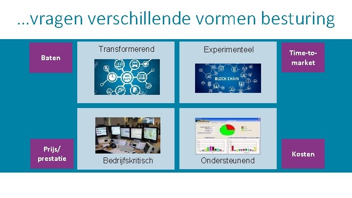 …vragen verschillende vormen besturing Baten Prijs/ prestatie Transformerend Bedrijfskritisch Experimenteel Ondersteunend Time-tomarket Kosten 