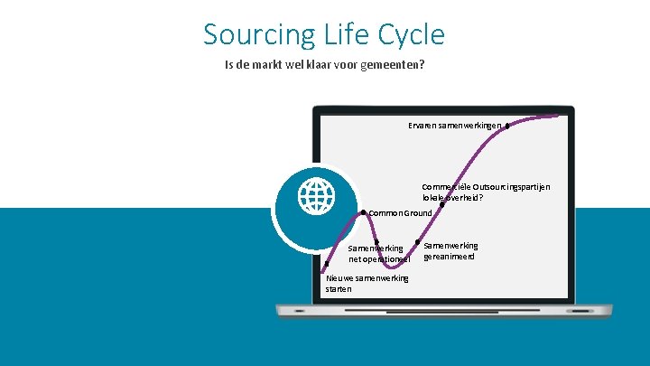 Sourcing Life Cycle Is de markt wel klaar voor gemeenten? Ervaren samenwerkingen Commerciële Outsourcingspartijen