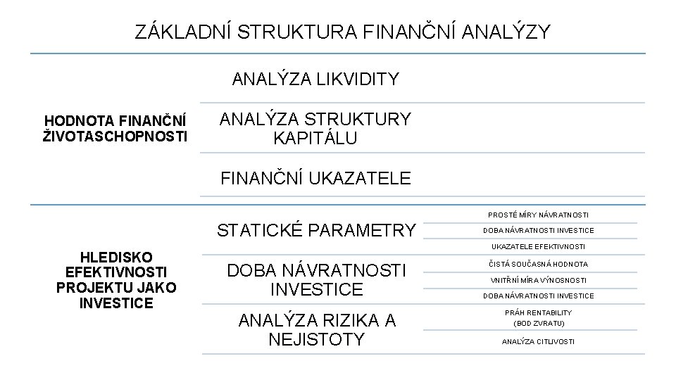 ZÁKLADNÍ STRUKTURA FINANČNÍ ANALÝZY ANALÝZA LIKVIDITY HODNOTA FINANČNÍ ŽIVOTASCHOPNOSTI ANALÝZA STRUKTURY KAPITÁLU FINANČNÍ UKAZATELE