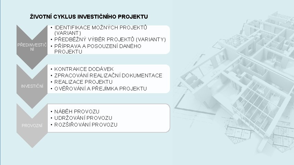 ŽIVOTNÍ CYKLUS INVESTIČNÍHO PROJEKTU PŘEDINVESTIČ NÍ INVESTIČNÍ PROVOZNÍ • IDENTIFIKACE MOŽNÝCH PROJEKTŮ (VARIANT) •