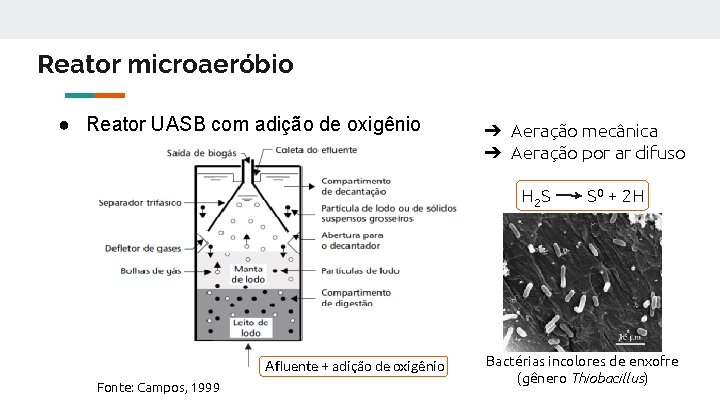 Reator microaeróbio ● Reator UASB com adição de oxigênio ➔ Aeração mecânica ➔ Aeração