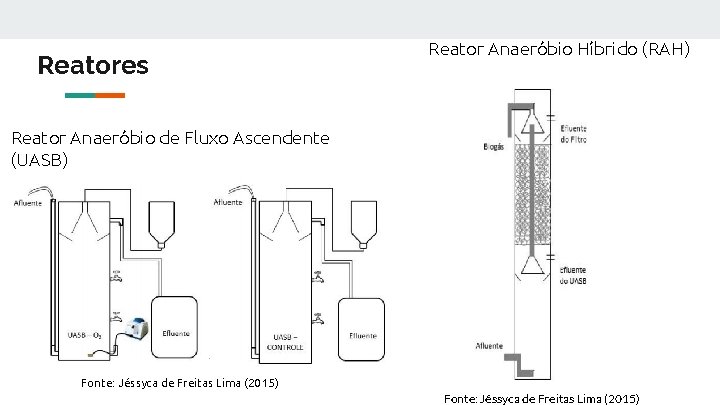 Reatores Reator Anaeróbio Híbrido (RAH) Reator Anaeróbio de Fluxo Ascendente (UASB) Fonte: Jéssyca de