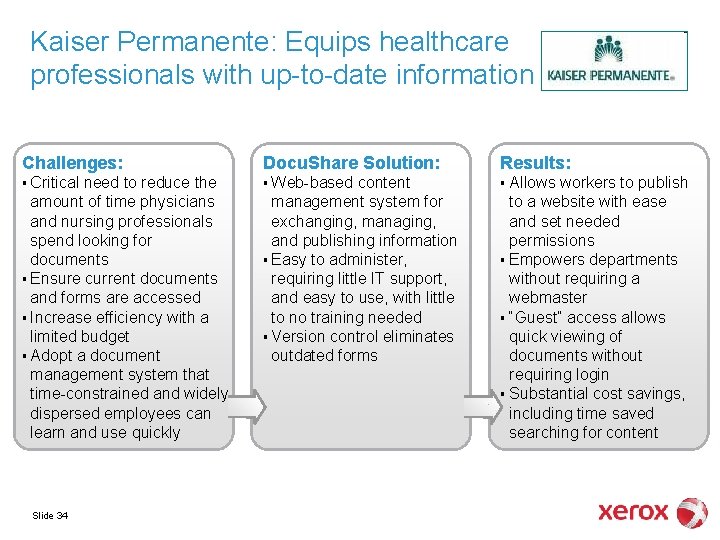 Kaiser Permanente: Equips healthcare professionals with up-to-date information Challenges: Docu. Share Solution: Results: §