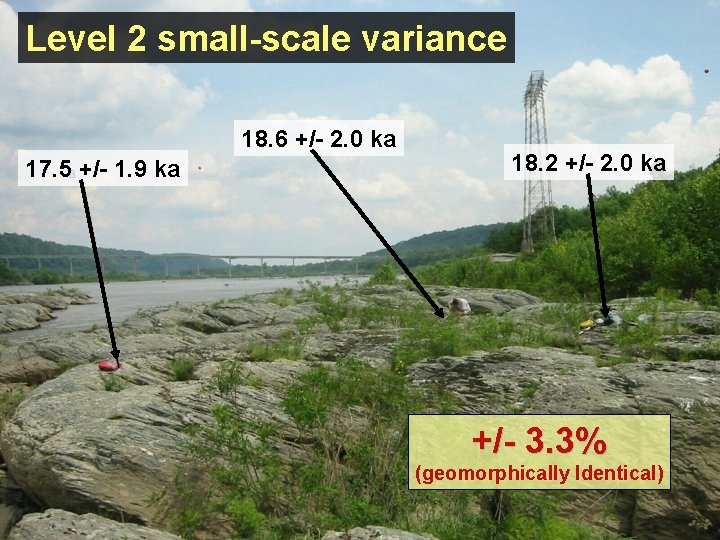 Level 2 small-scale variance 18. 6 +/- 2. 0 ka 17. 5 +/- 1.