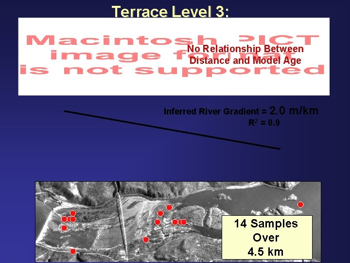 Terrace Level 3: Longitudinal Incision Rate No Relationship Between Distance and Model Age Highest,