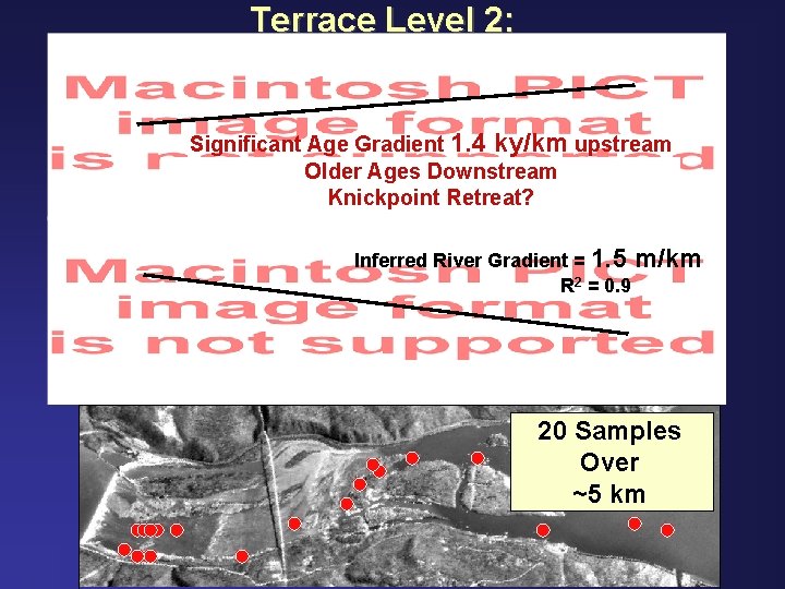 Terrace Level 2: Longitudinal Incision Rate Significant Age Gradient 1. 4 ky/km upstream Mid-Level