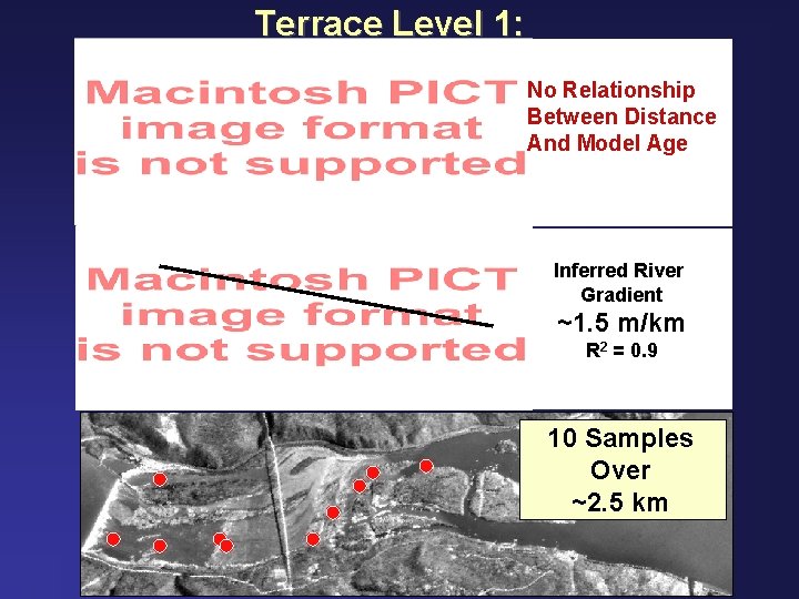 Terrace Level 1: Longitudinal Incision Rate Lowest Level Modern Strath No Relationship Between Distance