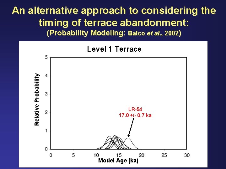 An alternative approach to considering the timing of terrace abandonment: (Probability Modeling: Balco et
