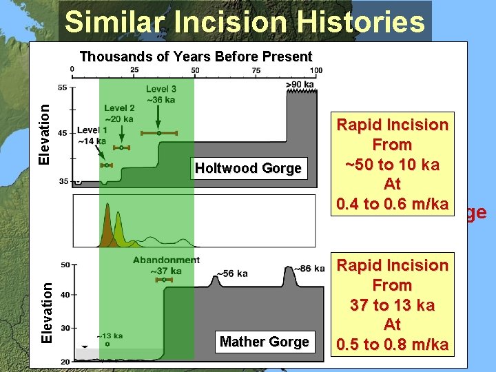 Similar Incision Histories Elevation Thousands of Years Before Present Holtwood Gorge Rapid Incision From