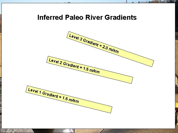 Paleo River Gradients Inferred Paleo River Gradients Lev el 3 Gra dien t= Leve