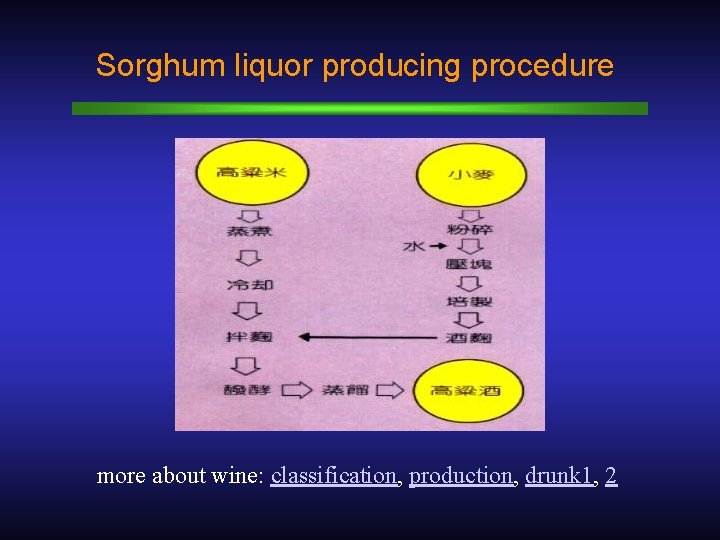 Sorghum liquor producing procedure more about wine: classification, production, drunk 1, 2 