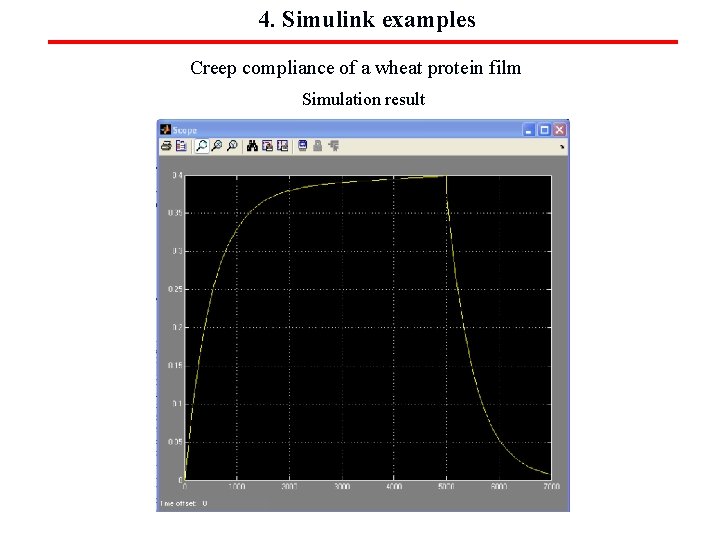 4. Simulink examples Creep compliance of a wheat protein film Simulation result 