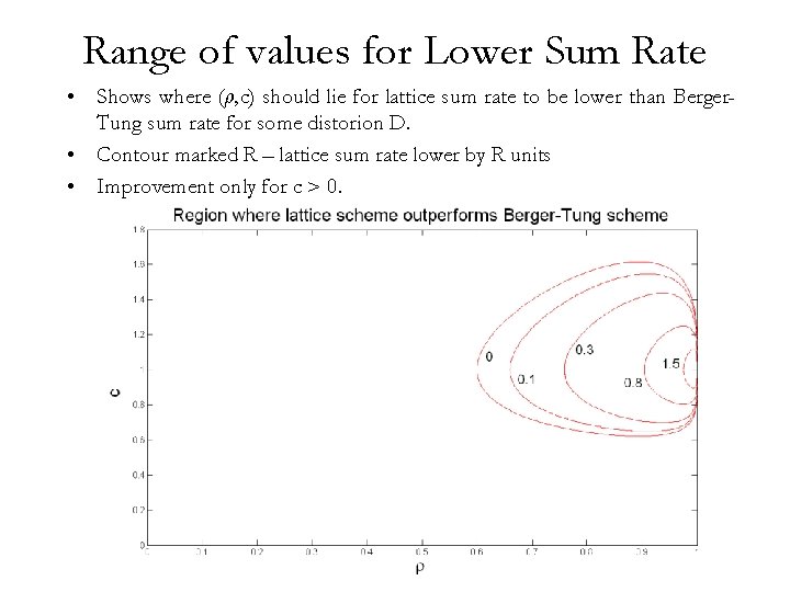 Range of values for Lower Sum Rate • Shows where (½, c) should lie