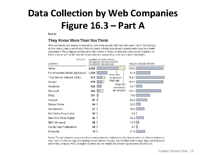 Data Collection by Web Companies Figure 16. 3 – Part A Chapter Sixteen Slide