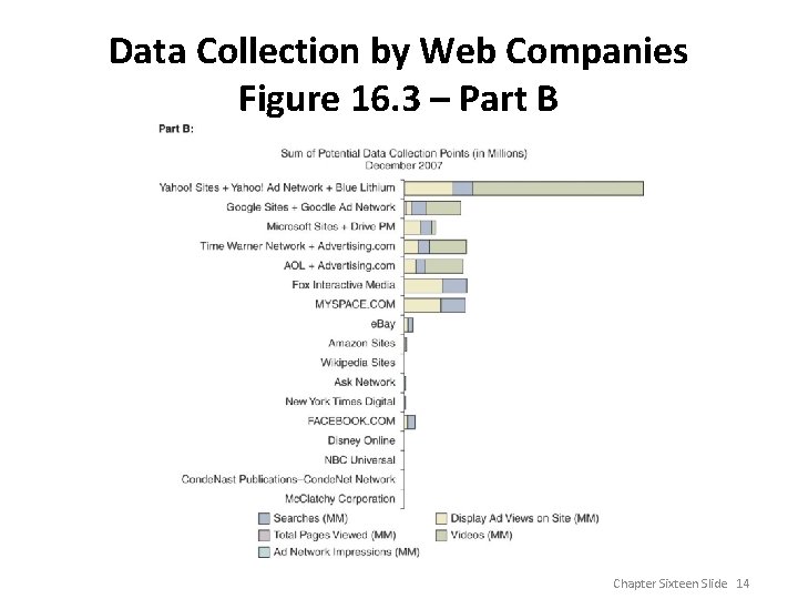 Data Collection by Web Companies Figure 16. 3 – Part B Chapter Sixteen Slide