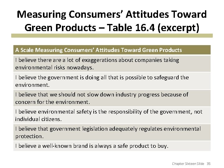 Measuring Consumers’ Attitudes Toward Green Products – Table 16. 4 (excerpt) A Scale Measuring