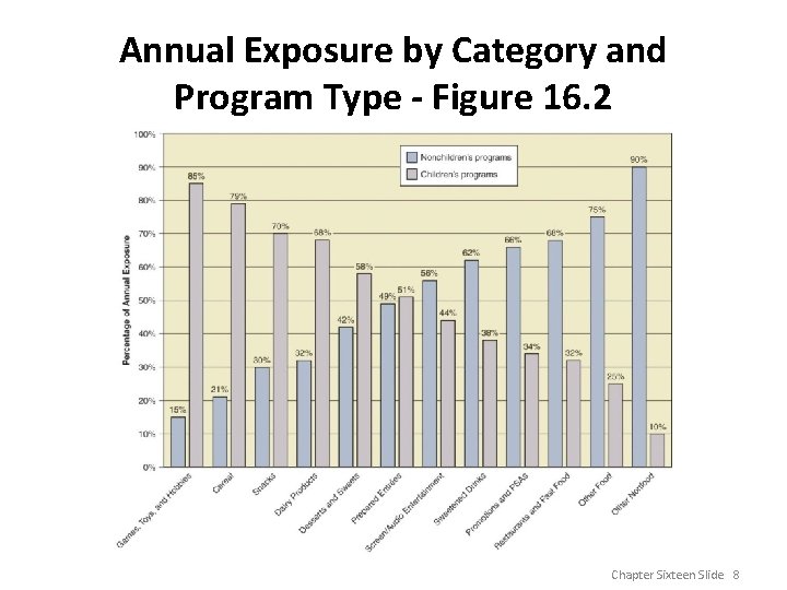 Annual Exposure by Category and Program Type - Figure 16. 2 Chapter Sixteen Slide