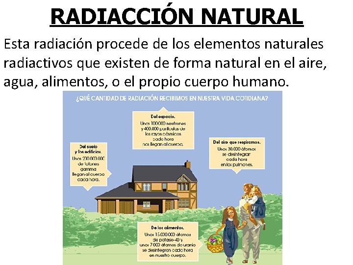 RADIACCIÓN NATURAL Esta radiación procede de los elementos naturales radiactivos que existen de forma