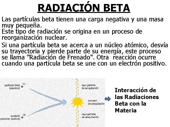 RADIACIÓN BETA Las partículas beta tienen una carga negativa y una masa muy pequeña.