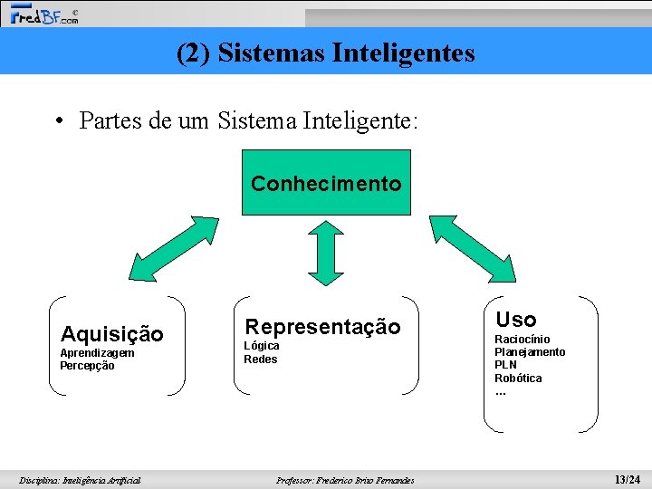 (2) Sistemas Inteligentes • Partes de um Sistema Inteligente: Conhecimento Aquisição Aprendizagem Percepção Disciplina: