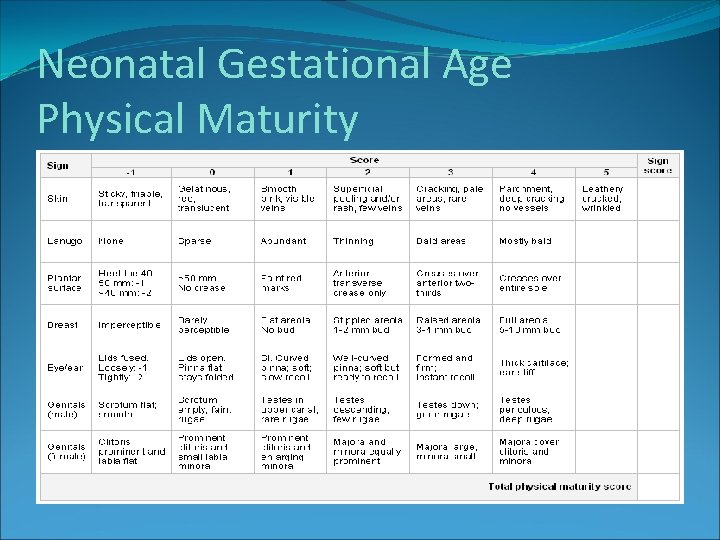 Neonatal Gestational Age Physical Maturity Neonatal Gestational Age Physical Maturity