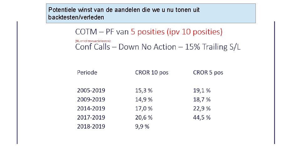 Potentiele winst van de aandelen die we u nu tonen uit backtesten/verleden 