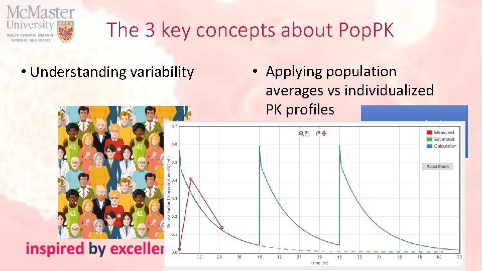 The 3 key concepts about Pop. PK • Understanding variability • Applying population averages