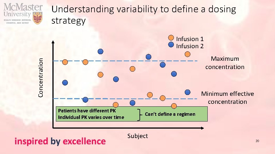 Understanding variability to define a dosing strategy Infusion 1 Infusion 2 Concentration Maximum concentration