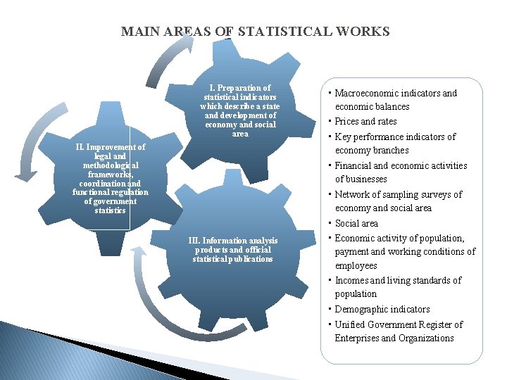 MAIN AREAS OF STATISTICAL WORKS I. Preparation of statistical indicators which describe a state