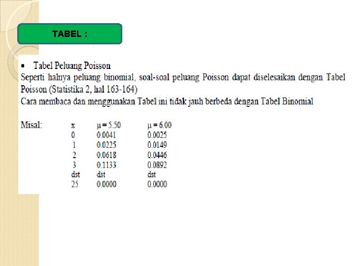 TABEL : 
