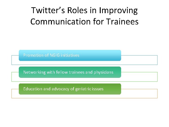 Twitter’s Roles in Improving Communication for Trainees Promotion of NGIG initiatives Networking with fellow
