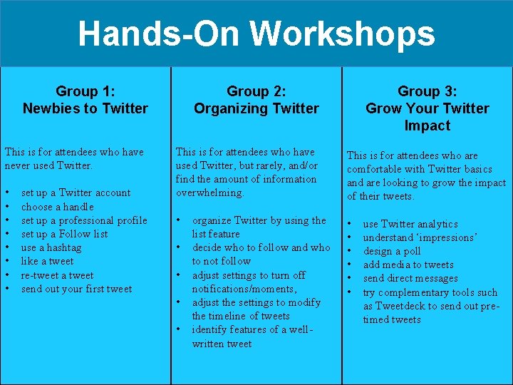 Hands-On Workshops Group 1: Newbies to Twitter This is for attendees who have never