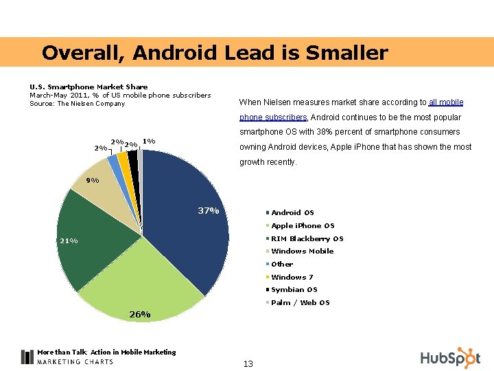 Overall, Android Lead is Smaller U. S. Smartphone Market Share March-May 2011, % of