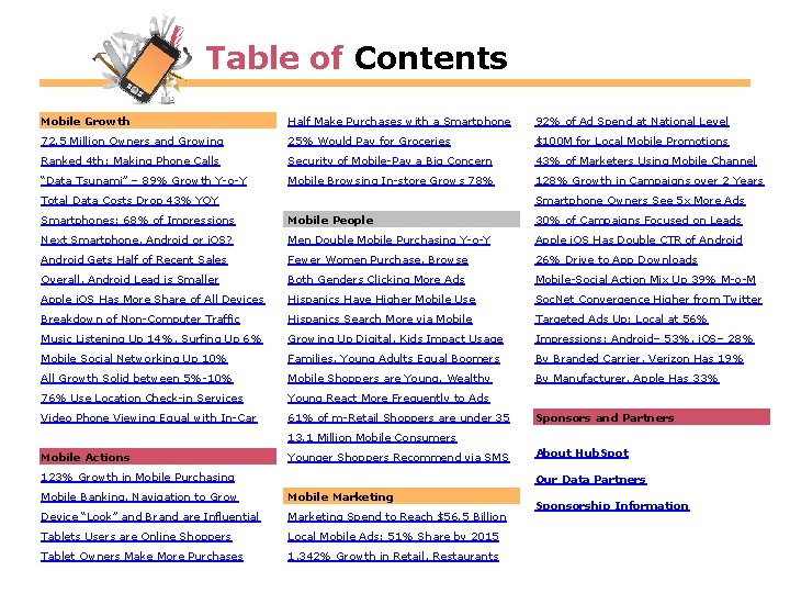 Table of Contents Mobile Growth Half Make Purchases with a Smartphone 92% of Ad