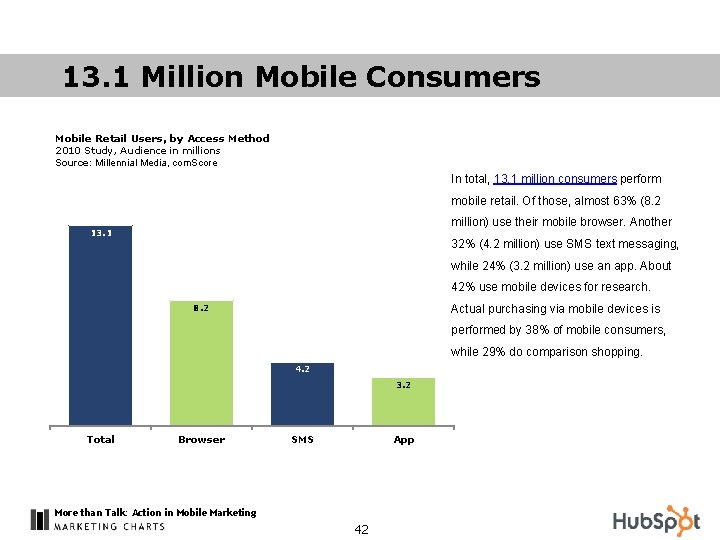 13. 1 Million Mobile Consumers Mobile Retail Users, by Access Method 2010 Study, Audience