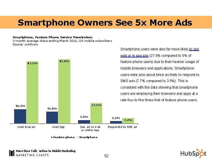 Smartphone Owners See 5 x More Ads Smartphone, Feature Phone Service Penetration 3 -month