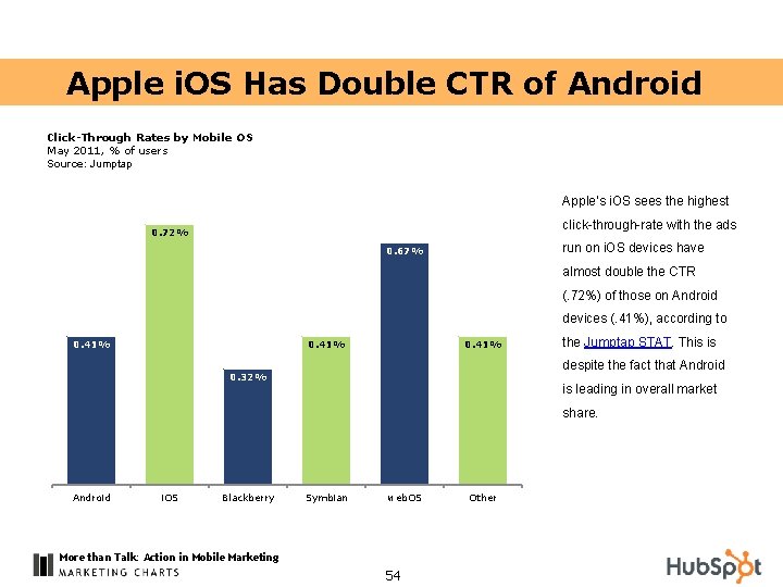 Apple i. OS Has Double CTR of Android Click-Through Rates by Mobile OS May