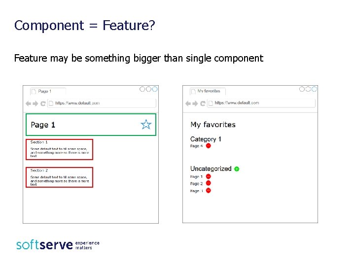 Component = Feature? Feature may be something bigger than single component 