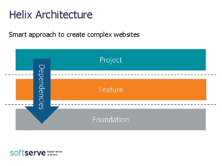 Helix Architecture Smart approach to create complex websites 