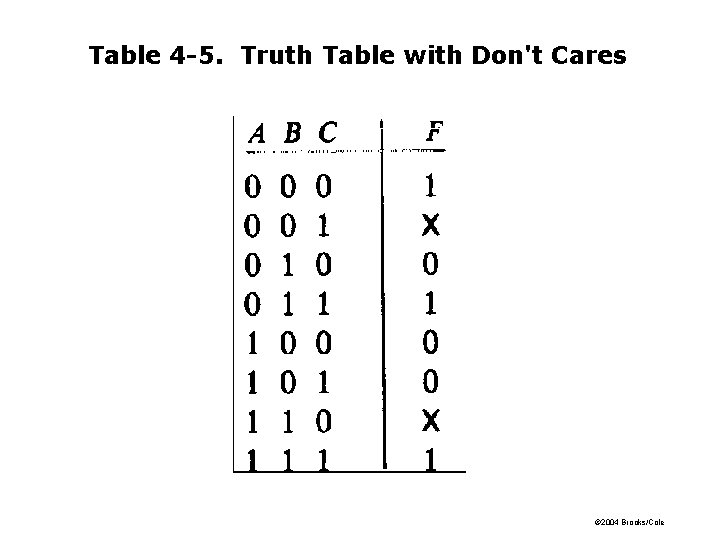 Table 4 -5. Truth Table with Don't Cares © 2004 Brooks/Cole 